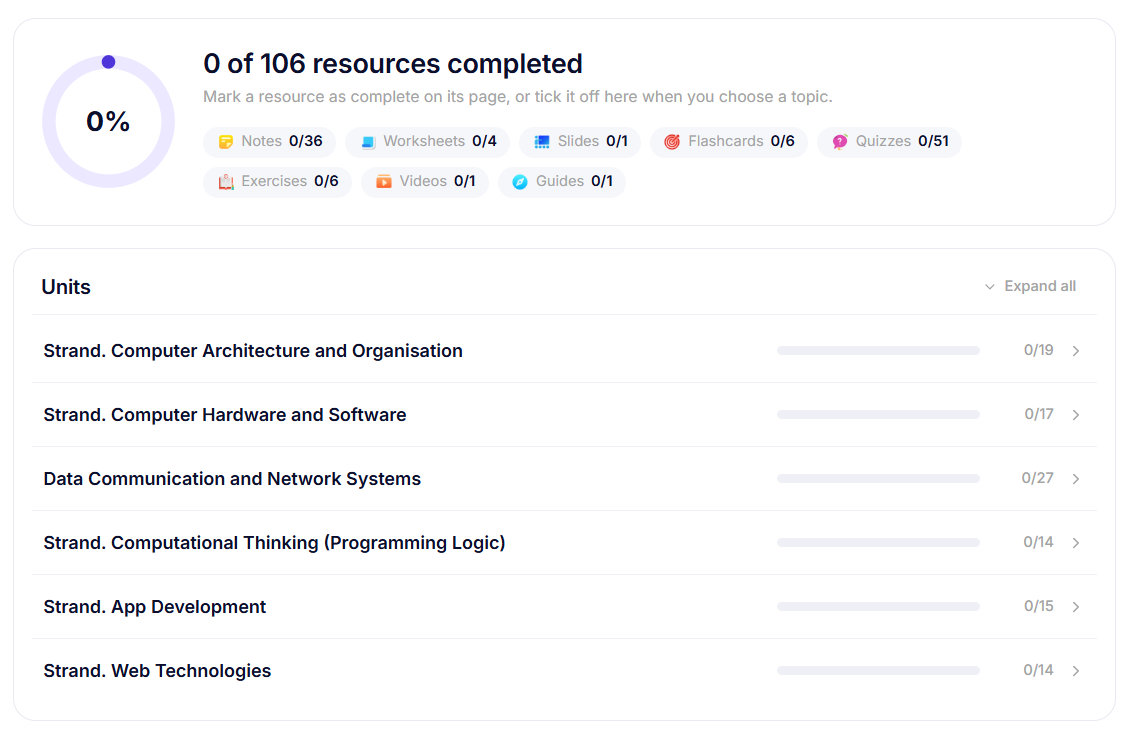Progress on TudHub: resources completed by type, and progress through each unit of a subject